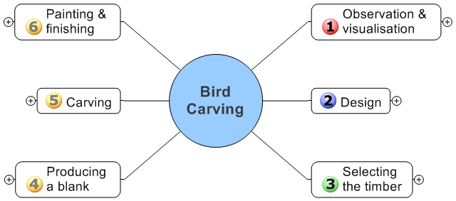 Bird Carving